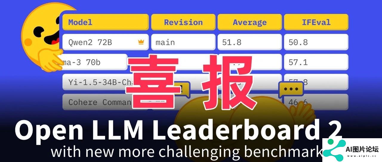 争气！通义千问Qwen2力压Llama-3登顶开源大模型榜单，OpenAI的API不用也罢