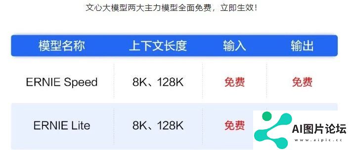 字节、阿里、百度大模型价格战拼刺刀！百度刚刚直接官宣免费调用，不知道谁能笑到最后，反正开发者们是笑了