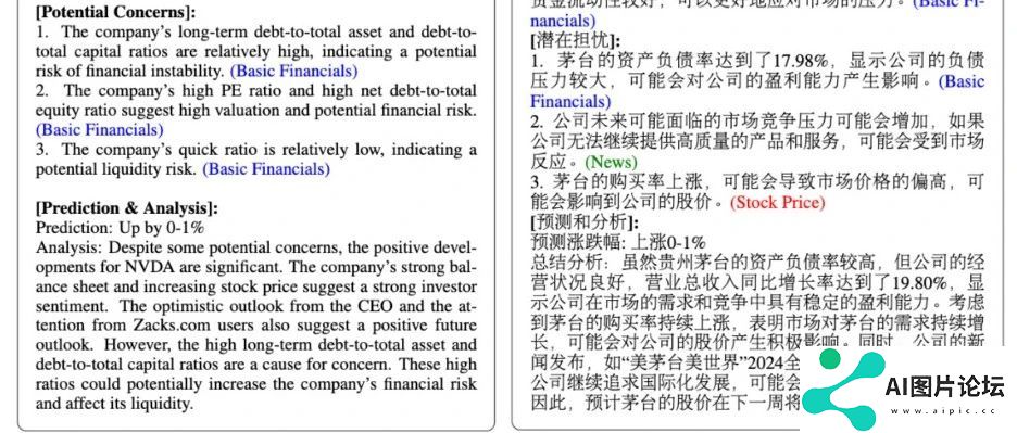 FinRobot：这都开源！专为金融开发的AI代理，可以预测股票走向、生成金融分析报告