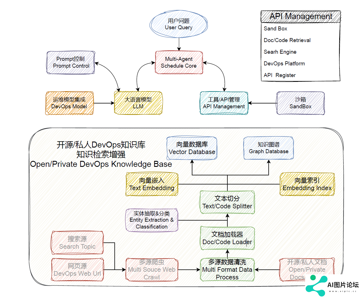 CodeFuse-ChatBot学习资料汇总 - 基于大语言模型的软件开发智能助手