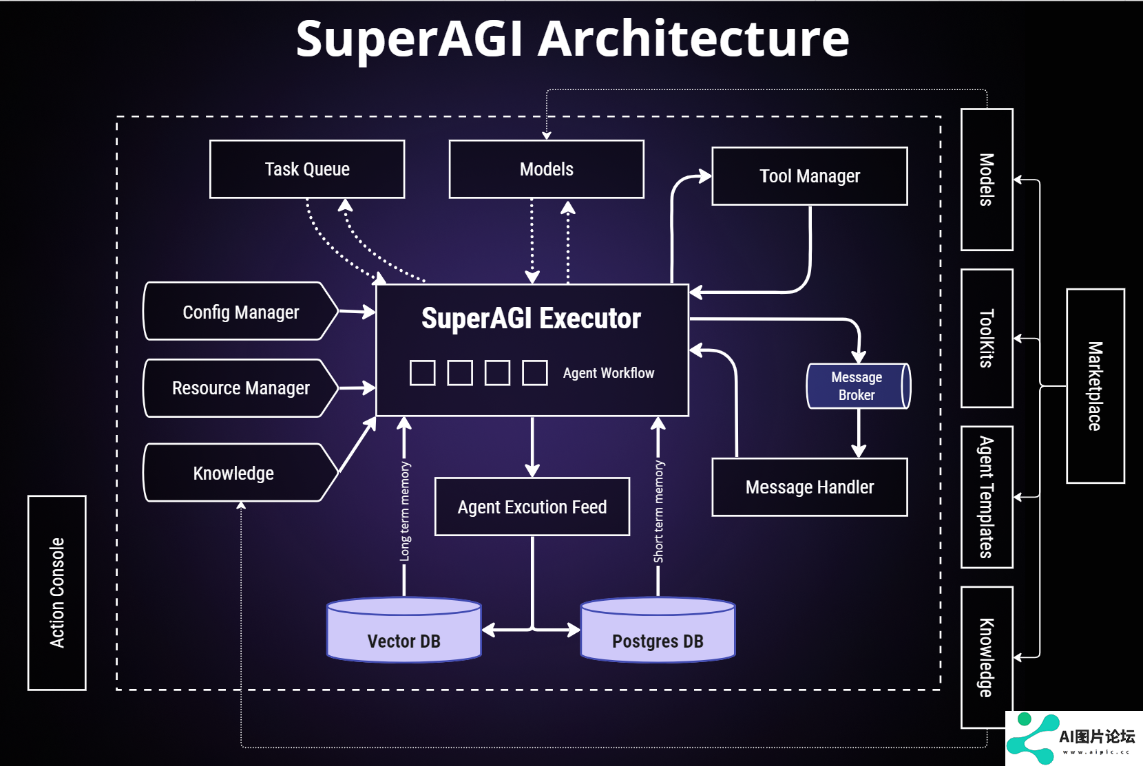 SuperAGI入门学习资料 - 开源自主AI代理框架