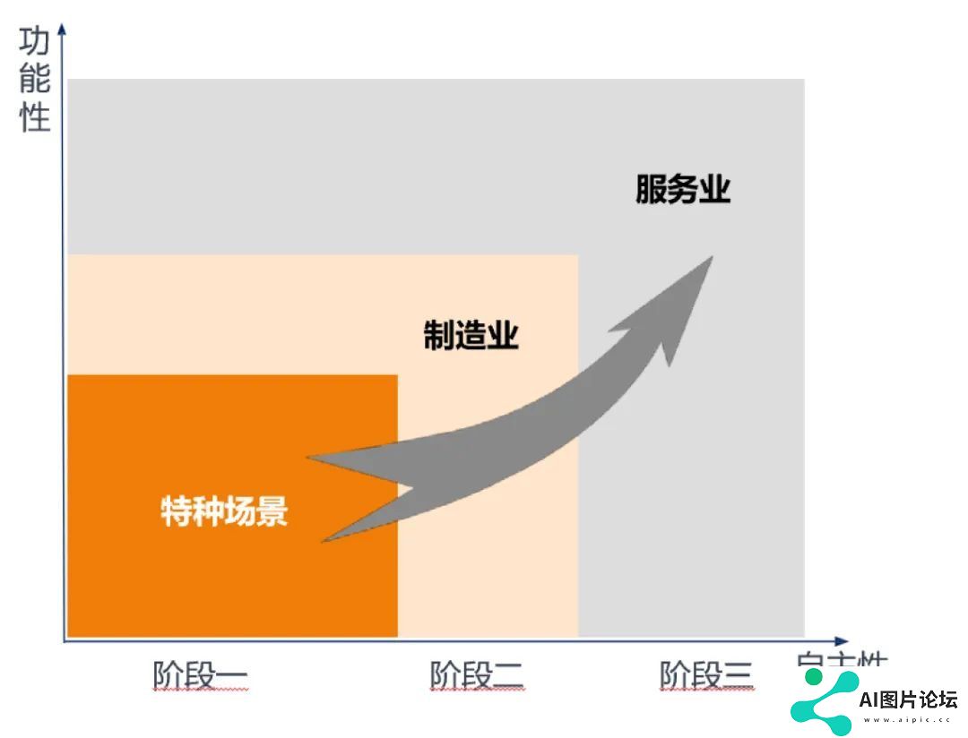 中国信通院发布《人形机器人产业发展研究报告（2024年）》