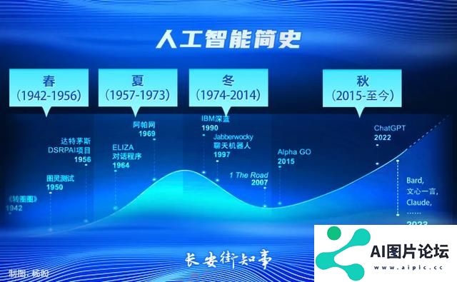 人工智能，大浪淘沙