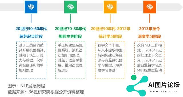 2024年中国人工智能之自然语言处理（NLP）技术洞察