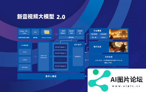 新壹科技：2024不断缔造AI视频生产新动能