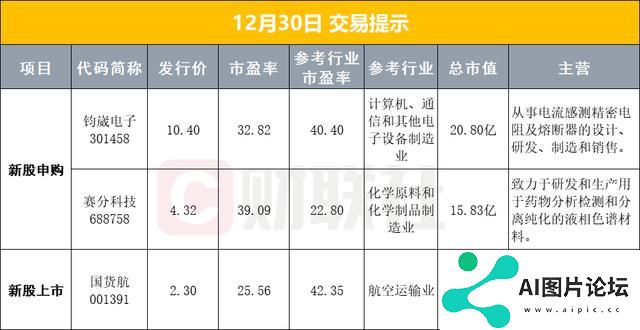 上海重磅部署，事关人工智能；贵州茅台拟回购30亿-60亿元股份用于注销