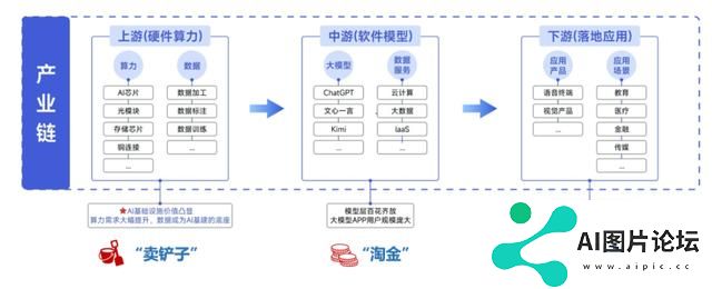 国产AI超预期，3只人工智能指数怎么选？