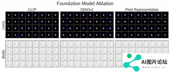 MIT、OpenAI等震撼力作：AI自主发现人工生命！人类窥见上帝造物