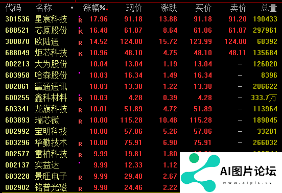 AI，大爆发！