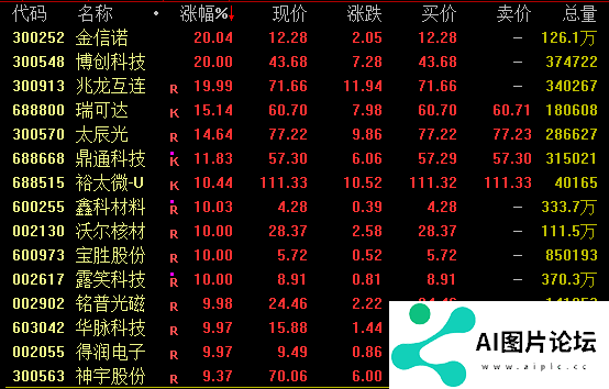 AI，大爆发！
