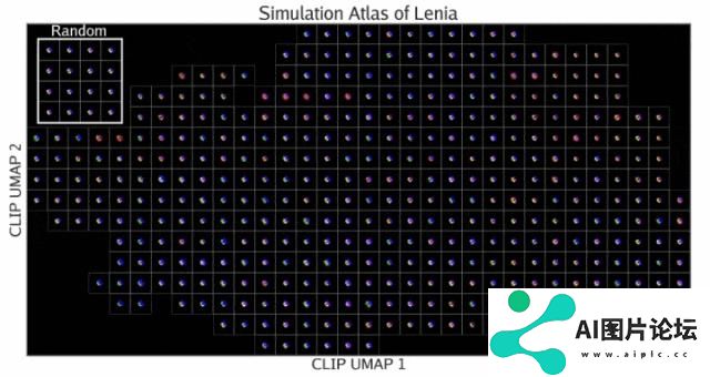 MIT、OpenAI等震撼力作：AI自主发现人工生命！人类窥见上帝造物