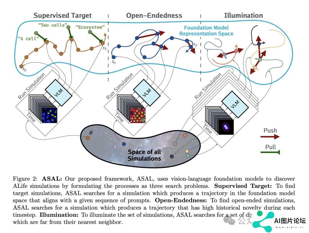 MIT、OpenAI等震撼力作：AI自主发现人工生命！人类窥见上帝造物