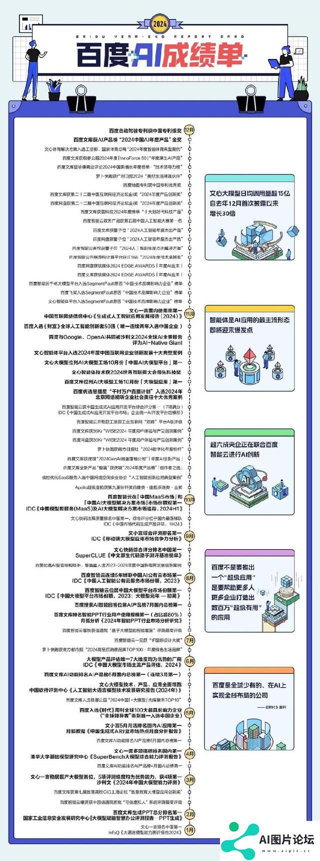 百度晒2024年“AI成绩单”，模型与应用获多项年度大奖