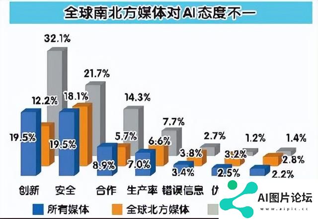 2024，AI开始改变世界