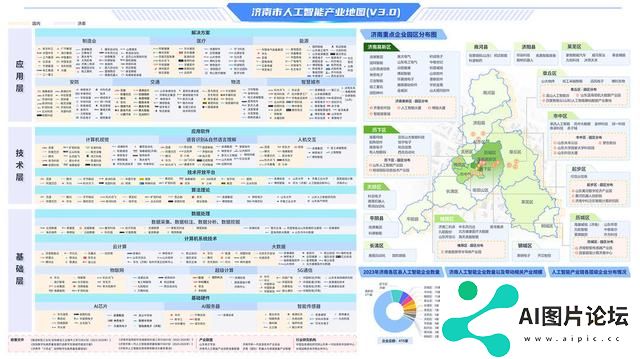 《济南市人工智能产业地图3.0》发布，目前在研和已投入使用大模型产品66个