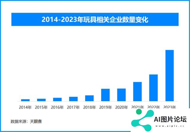 走下神坛？AI玩具领域受到消费者追捧 爆款频现