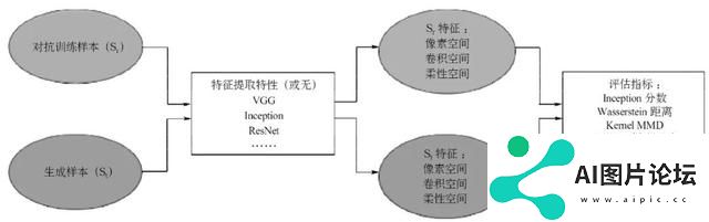 基于“智能对抗”的生成式人工智能内容治理探究