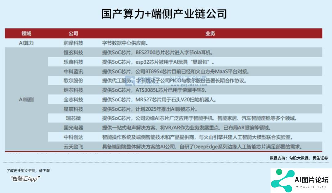 超级AI应用，牵出万亿级投资机会