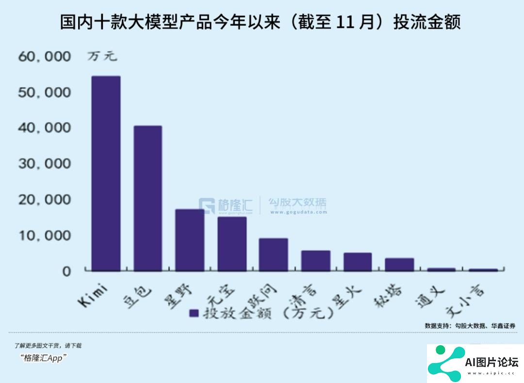 超级AI应用，牵出万亿级投资机会