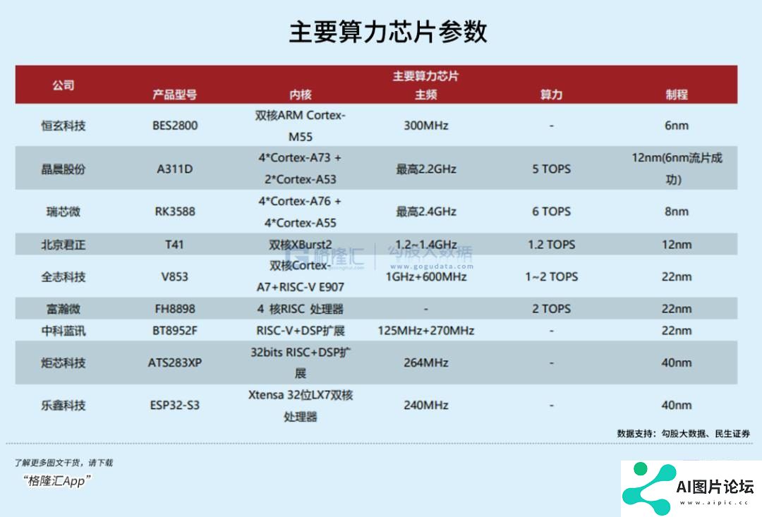 超级AI应用，牵出万亿级投资机会