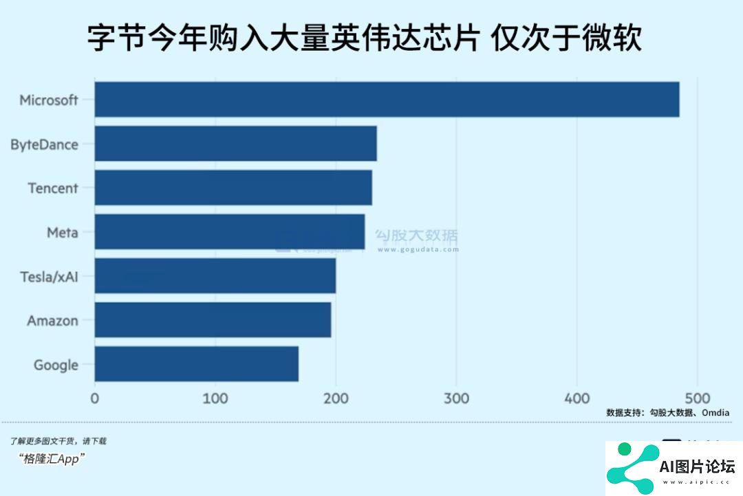 超级AI应用，牵出万亿级投资机会