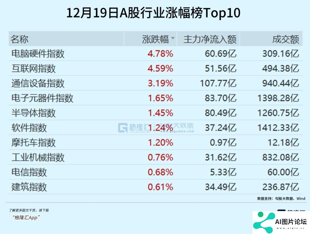 超级AI应用，牵出万亿级投资机会