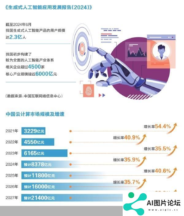 人工智能量变到质变