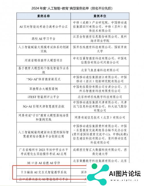 中国信通院公布2024年度“人工智能+教育”典型案例，十方融海上榜
