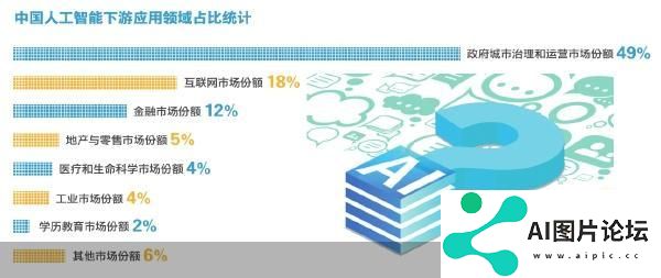 人工智能量变到质变