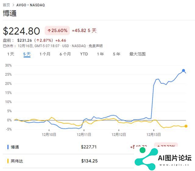 从英伟达到博通，AI行业“范式大转变”