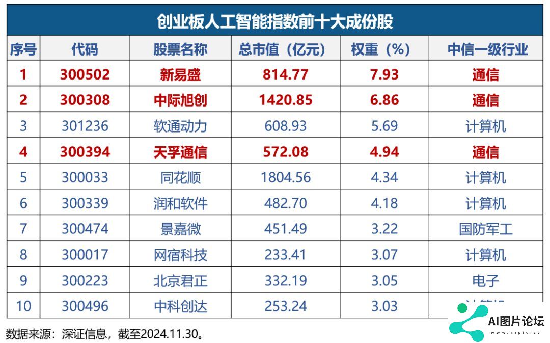 定义中国AI投资新坐标！全市场首只创业板人工智能ETF今日开创上市