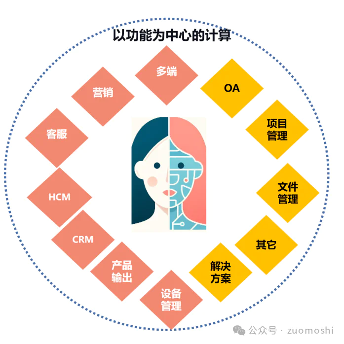AI的颠覆性到底在哪里？
