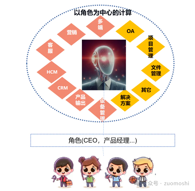 AI的颠覆性到底在哪里？