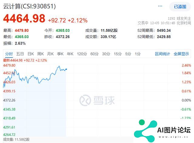 2025年，AI算力爆发之年