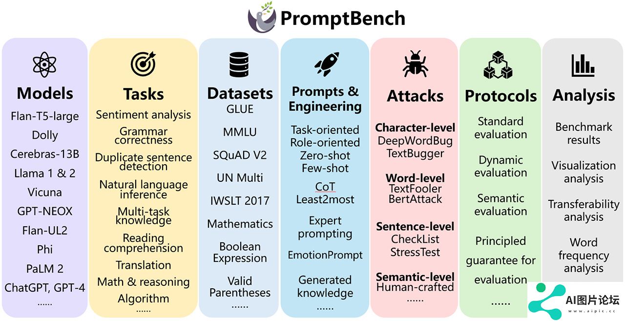 promptbench.jpg