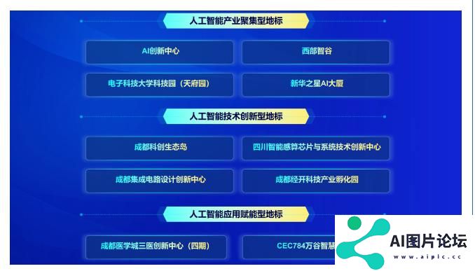 成都“人工智能”榜单发布！ 龙泉驿“一园区两企业”上榜