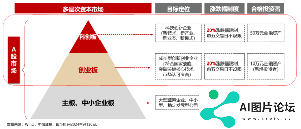 Reset中国AI投资新坐标！全市场首只创业板人工智能ETF今日首发
