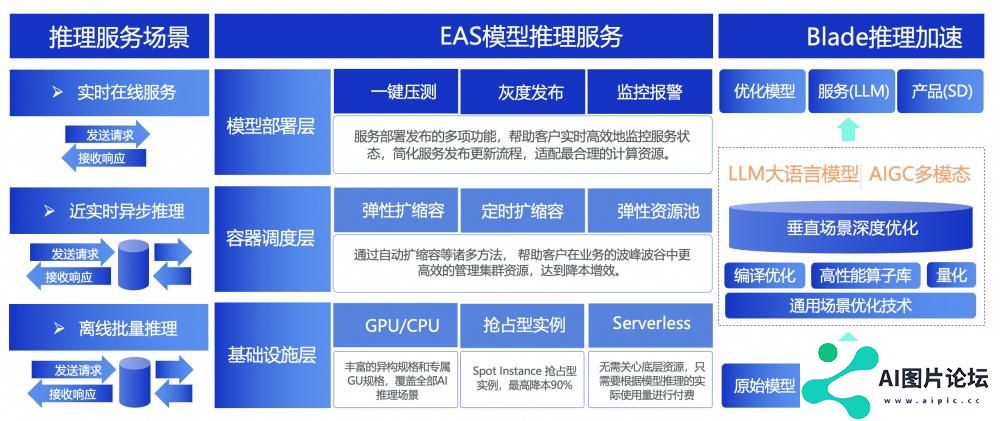 首批ITU-T AICP评估结果重磅发布 