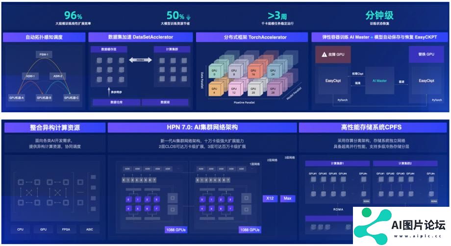 首批ITU-T AICP评估结果重磅发布 