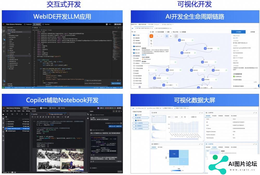 首批ITU-T AICP评估结果重磅发布 