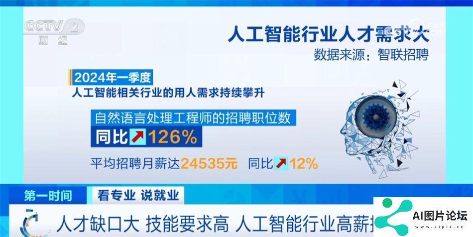 我国推动“AI+X”跨界人才培养 人工智能就业前景让相关专业热度持续攀升