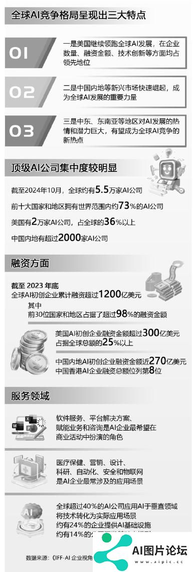 人工智能深刻改变全球竞争格局