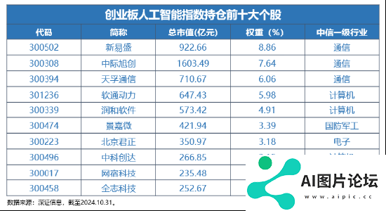 全球科技巅峰之战！全市场首只创业板人工智能ETF今日光速首发