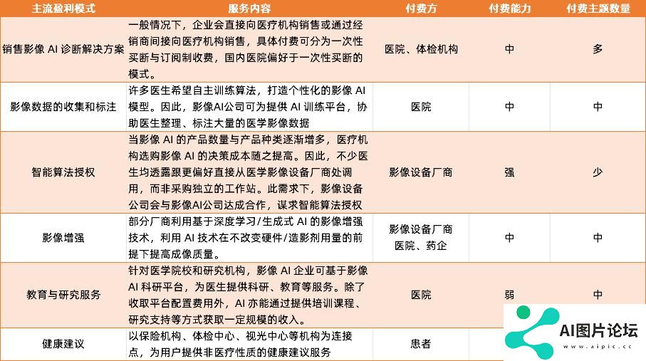 当影像AI的收费之路被锁死