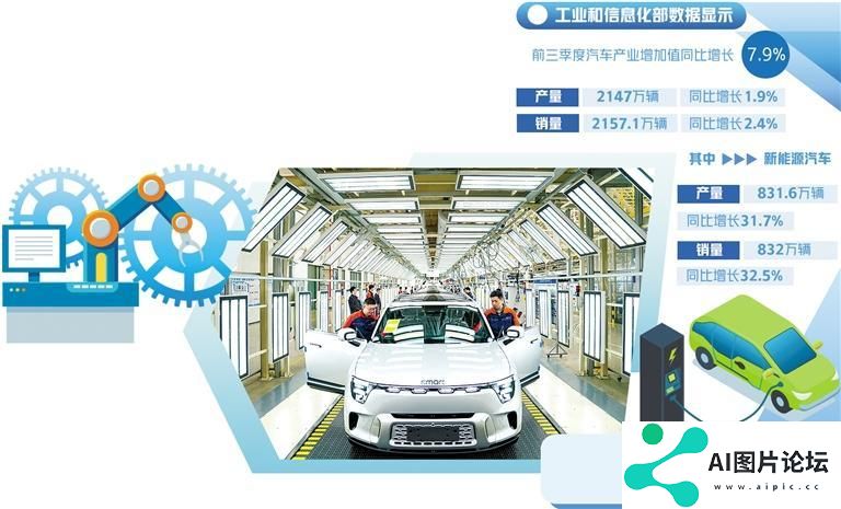 人工智能驱动汽车业加速奔跑