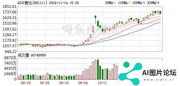 AI应用范围持续扩大 商业化空间进一步打开