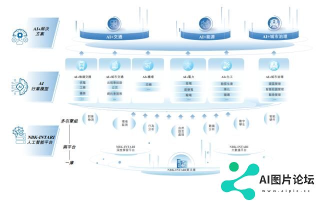 成都AI公司冲刺IPO，曾融资五轮