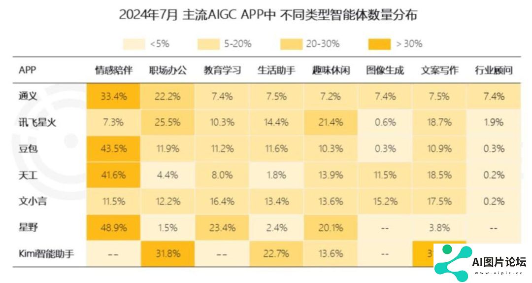 AI智能体来了，App会死吗？