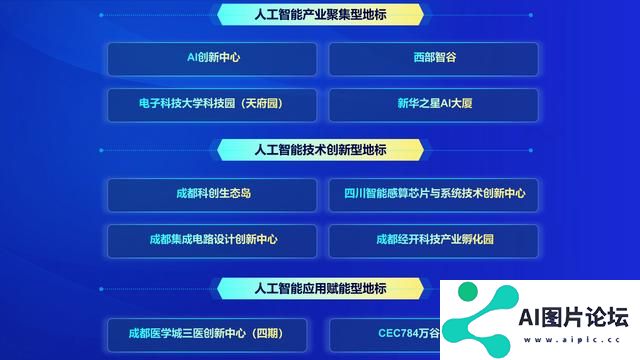 成都发布人工智能三大榜单，推出供需对接机会清单