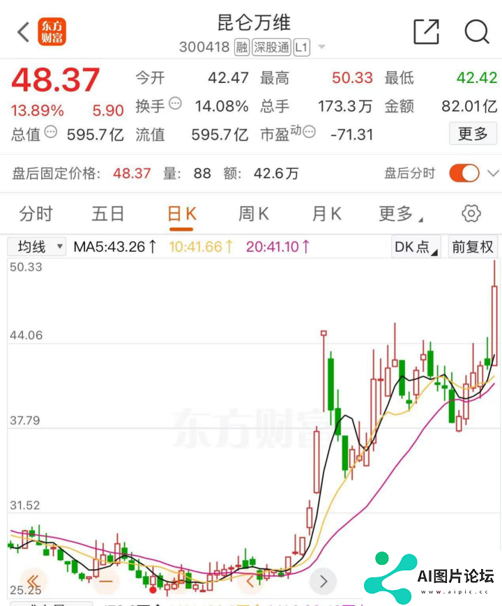 AI黑马，突发！